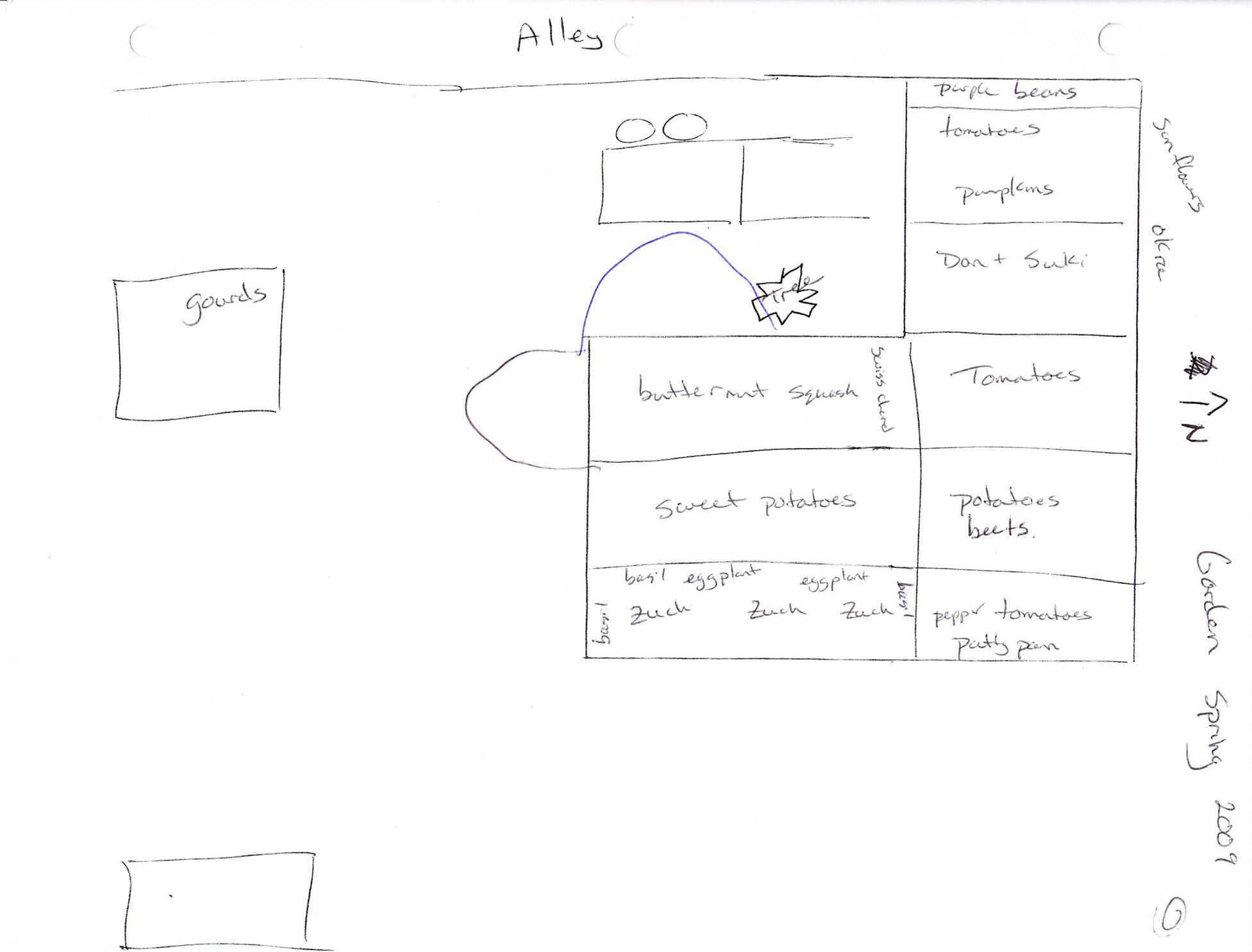 Our first garden plan